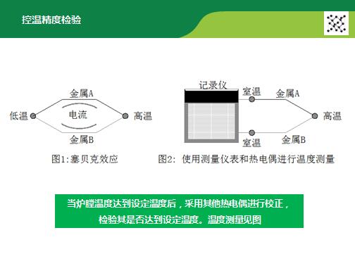 液氮罐配套裝置